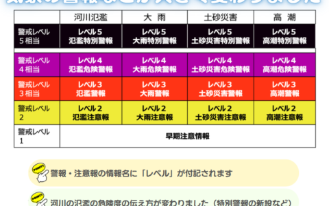 2026年5月29日スタート！新・防災気象情報で変わること”レベル”別・正しい備え方