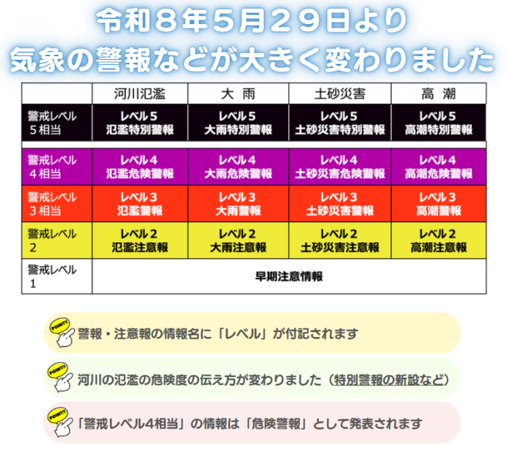 2026年5月29日スタート！新・防災気象情報で変わること”レベル”別・正しい備え方